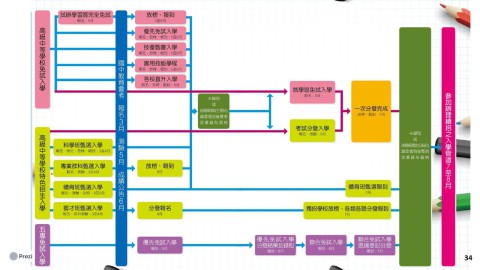 01_113學年度適性入學管道介紹與宣導注意事項.jpg