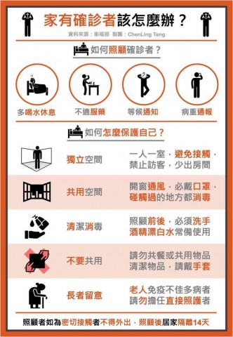 家有確診者怎麼辦.jpg