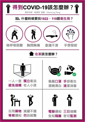 得到Cov19 怎麼辦.jpg
