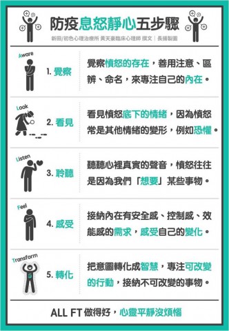 防疫息怒靜心五步驟.jpg