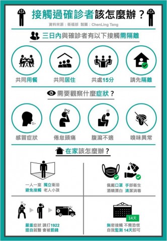 接觸過確診者怎麼辦.jpg