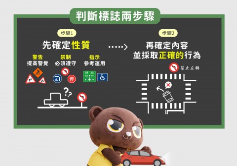 09_判斷標誌兩步驟.jpg