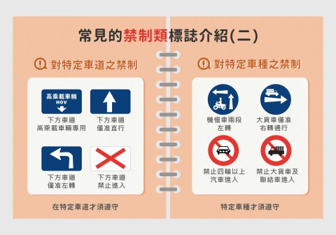 05_常見的禁制類標誌_對車種的禁制.jpg