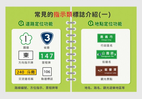 07_常見的指示類標誌_道路及地點.jpg