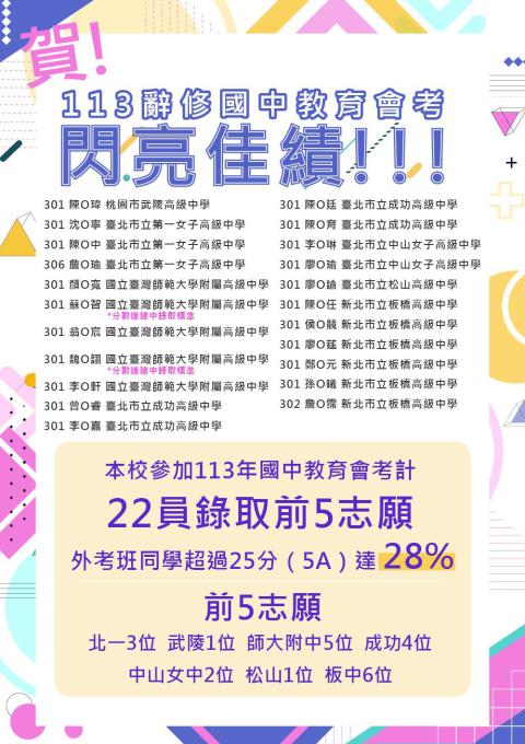 狂賀!辭修高中113年國中會考閃亮佳績!